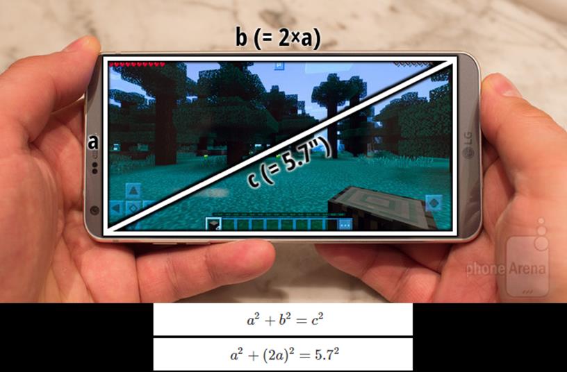 phone screen size Photo An example of phone screen size Photo courtesy of phone arena.